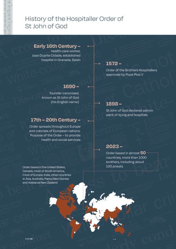 This image is a timeline of the St John of God Order, the perpetrators at Marylands. In the Early 16th Century – health-care worker, Joao Duarte Cidade, established a hospital in Granada, Spain. In 1572 – The Order of the Brothers Hospitallers approved by Pope Pius V. In 1690 – The founder of The Order is canonised, known as St John of God (his English name). 1898 – St John of God is later declared patron saint of dying and hospitals. 17th – 20th Century – Order spreads throughout Europe and colonies of European nations. The Purpose of the Order is to – to provide health and social services. 2023 – Order based in almost 50 countries, with more than 1000 brothers, including about 100 priests. The Order is based in the United States, Canada, most of South America, most of Europe, India, other countries in Asia, Australia, Papua New Guinea and Aotearoa New Zealand.